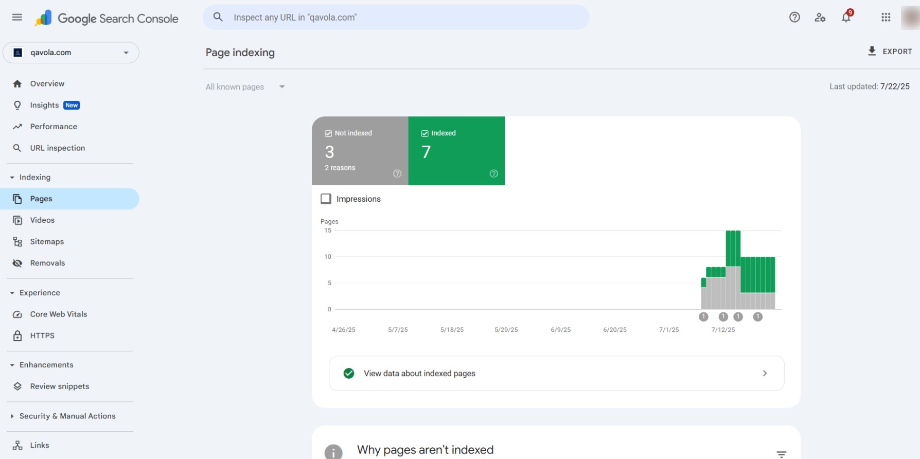 Indexing Status