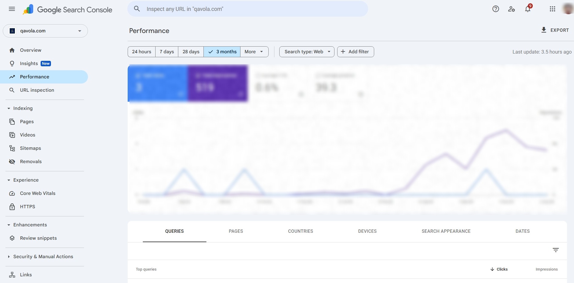 Performance Tracking